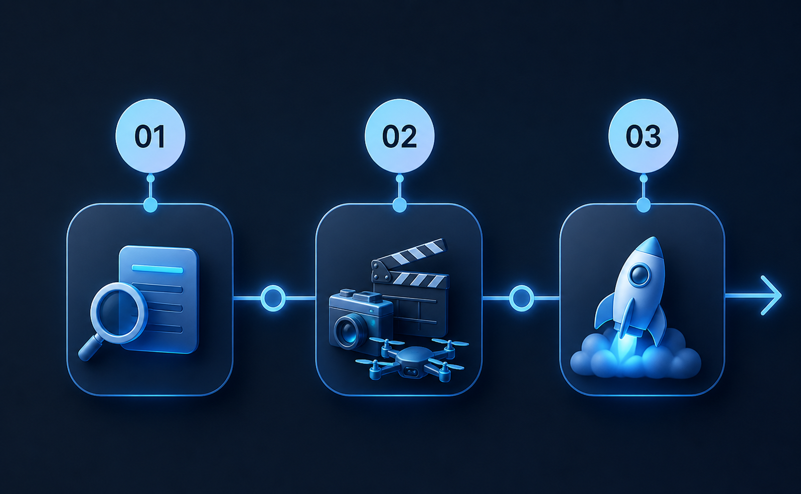 Kontaktaufnahme workflow preview