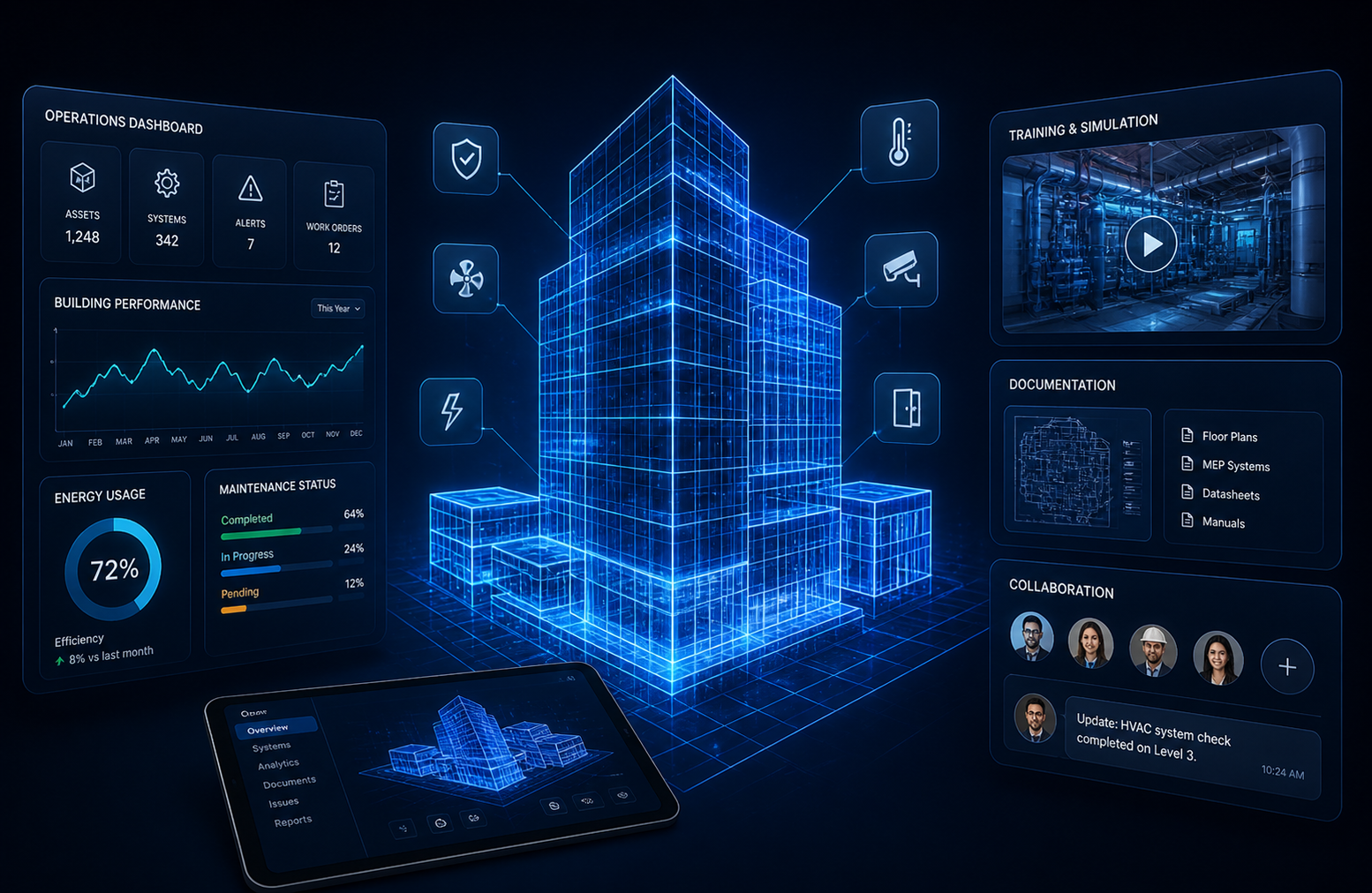 Digital twins & operations